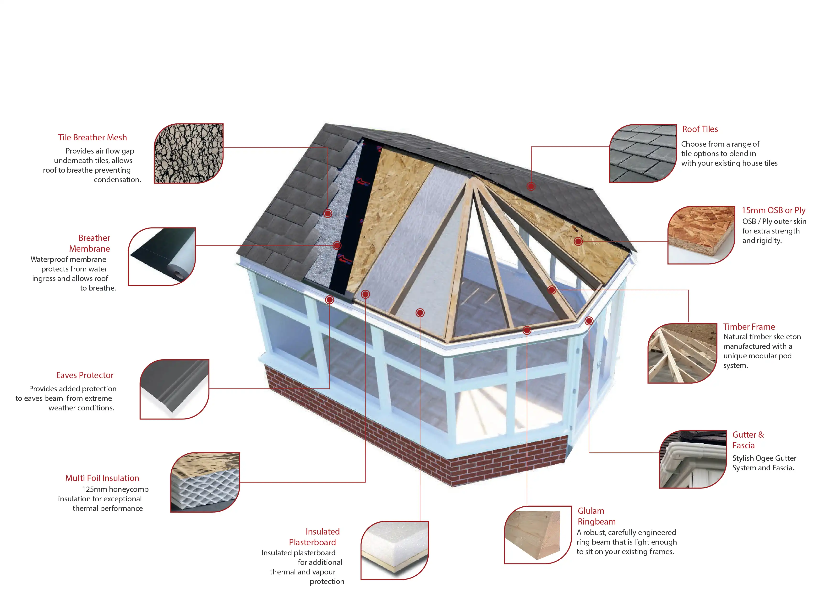 we install warmer roof tiled conservatory roof system